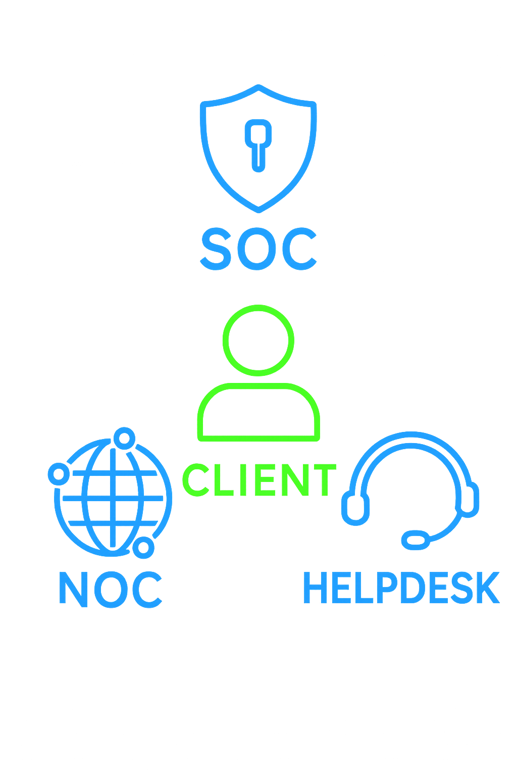 BayFront Cloud services dashboard